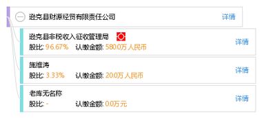 遜克縣財(cái)源經(jīng)貿(mào)有限責(zé)任公司企業(yè)信息概覽